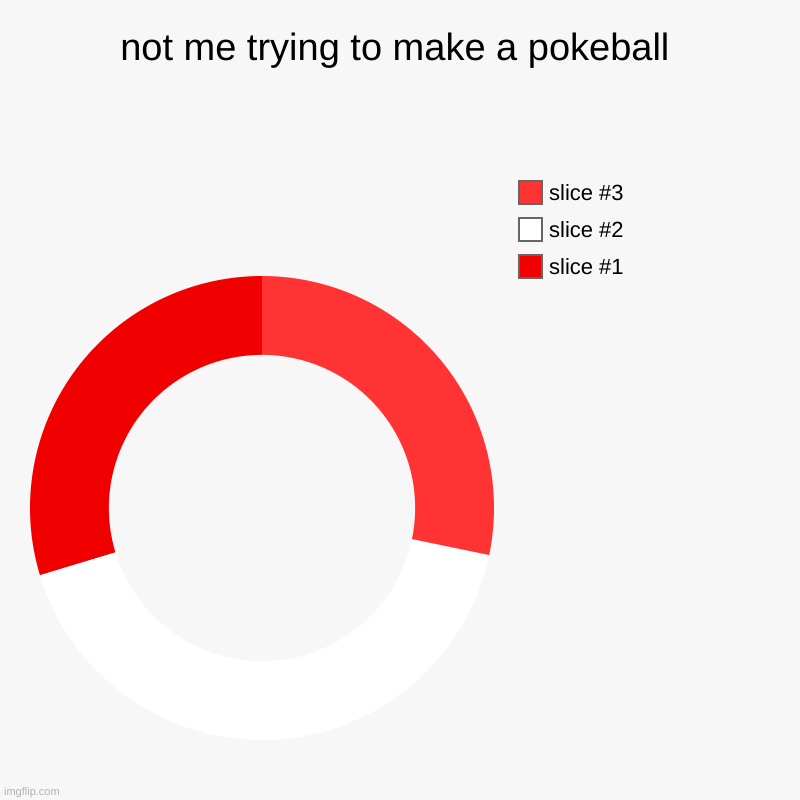not me trying to make a pokeball | | image tagged in charts,donut charts | made w/ Imgflip chart maker