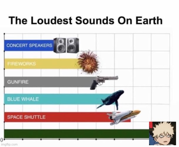 The Loudest Sounds on Earth | image tagged in the loudest sounds on earth | made w/ Imgflip meme maker
