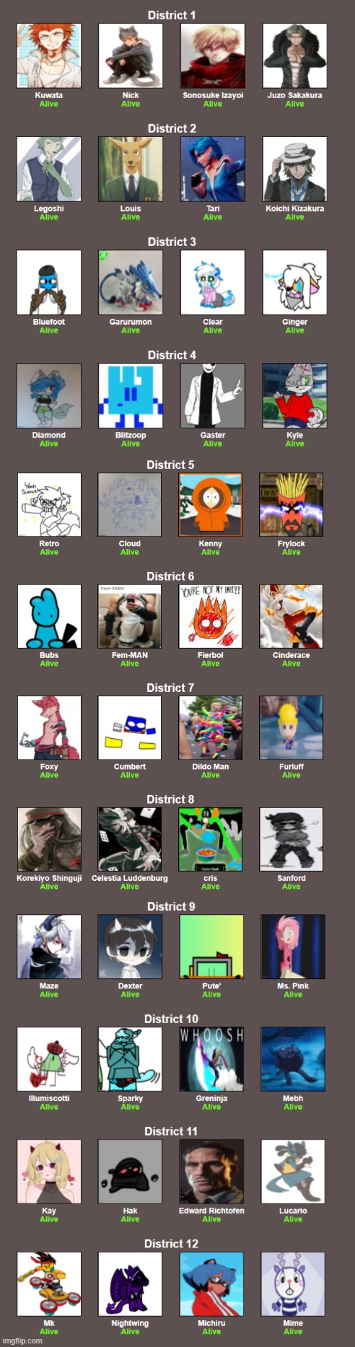 Here are teams. Lets begin! Who will you root for? | made w/ Imgflip meme maker