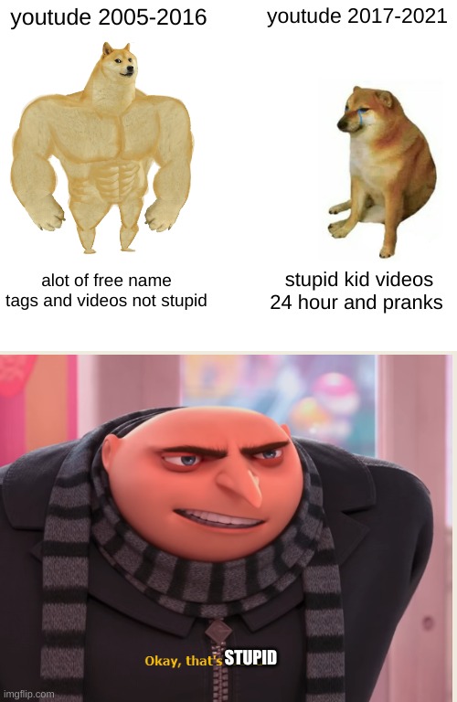 Buff Doge vs. Cheems Meme |  youtude 2005-2016; youtude 2017-2021; alot of free name tags and videos not stupid; stupid kid videos 24 hour and pranks; STUPID | image tagged in memes,buff doge vs cheems | made w/ Imgflip meme maker
