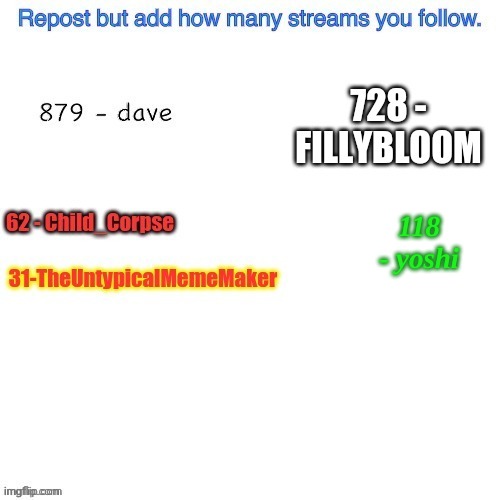 118 - yoshi | made w/ Imgflip meme maker