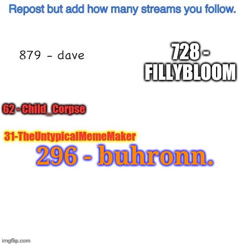 296 - buhronn. | made w/ Imgflip meme maker