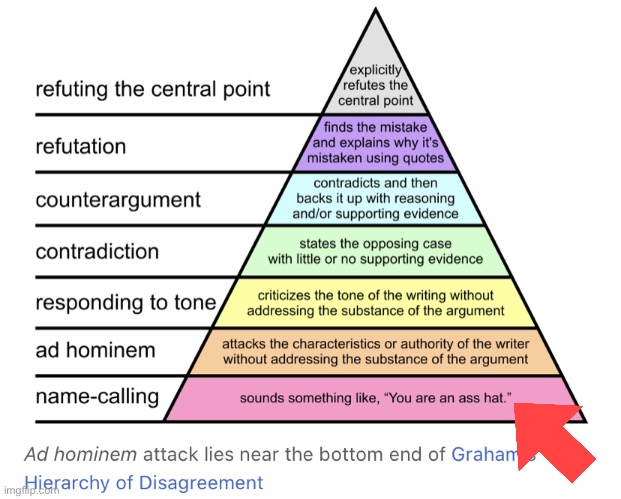 Name-calling is the lowest-quality “debate” tactic in the book. | image tagged in hierarchy of disagreement | made w/ Imgflip meme maker