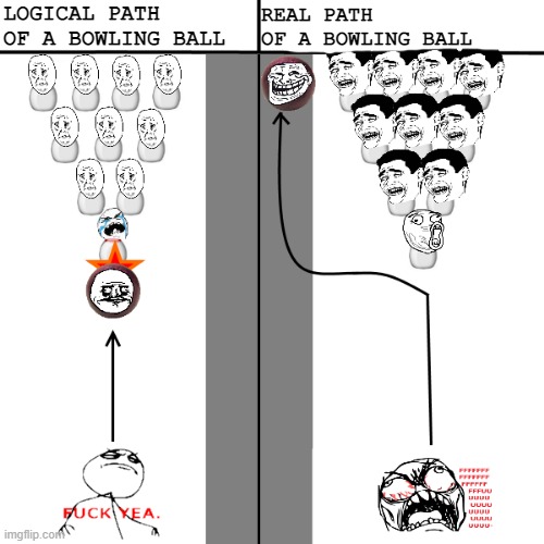 found this French rage comic online and I decided to translate it on Google Translate for you |  LOGICAL PATH 
OF A BOWLING BALL; REAL PATH 
OF A BOWLING BALL | image tagged in bowling,memes,bowling ball,funny,rage comics,comics/cartoons | made w/ Imgflip meme maker