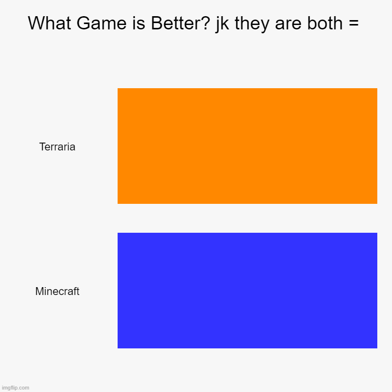 Whats better? | What Game is Better? jk they are both = | Terraria, Minecraft | image tagged in charts,bar charts | made w/ Imgflip chart maker