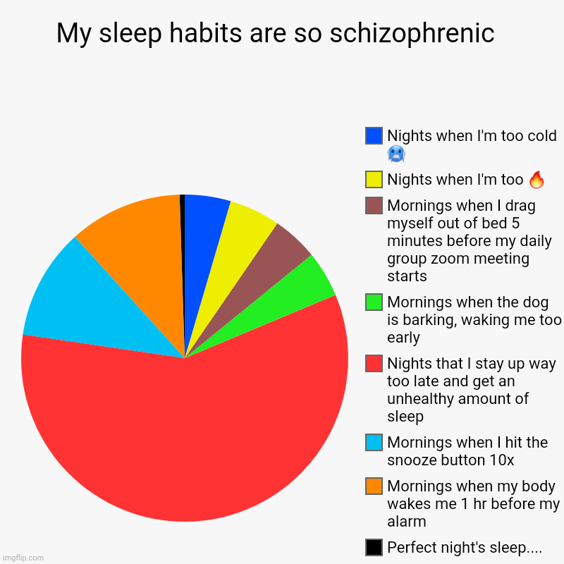 My sleep habits are so schizophrenic Imgflip