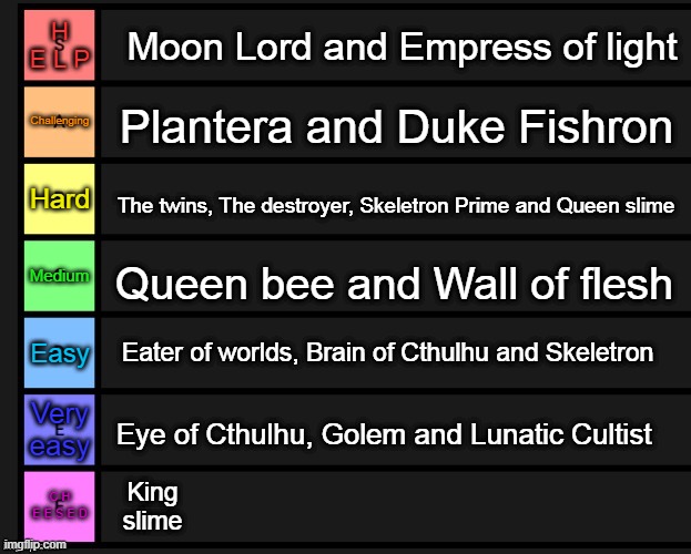 A tier list of the Terraria bosses (based on difficulty) made by