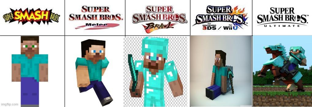 I know that steve is in smash, but still. opinions? | image tagged in smash bros renders,minecraft steve | made w/ Imgflip meme maker