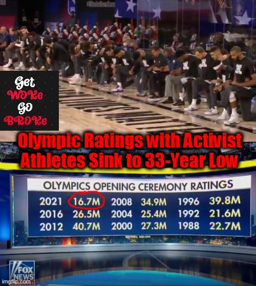 It's Not Activism, It's Anti-Americanism | Olympic Ratings with Activist 
Athletes Sink to 33-Year Low | image tagged in politics,leftists,liberals,sjws,embarrassing,hateful | made w/ Imgflip meme maker