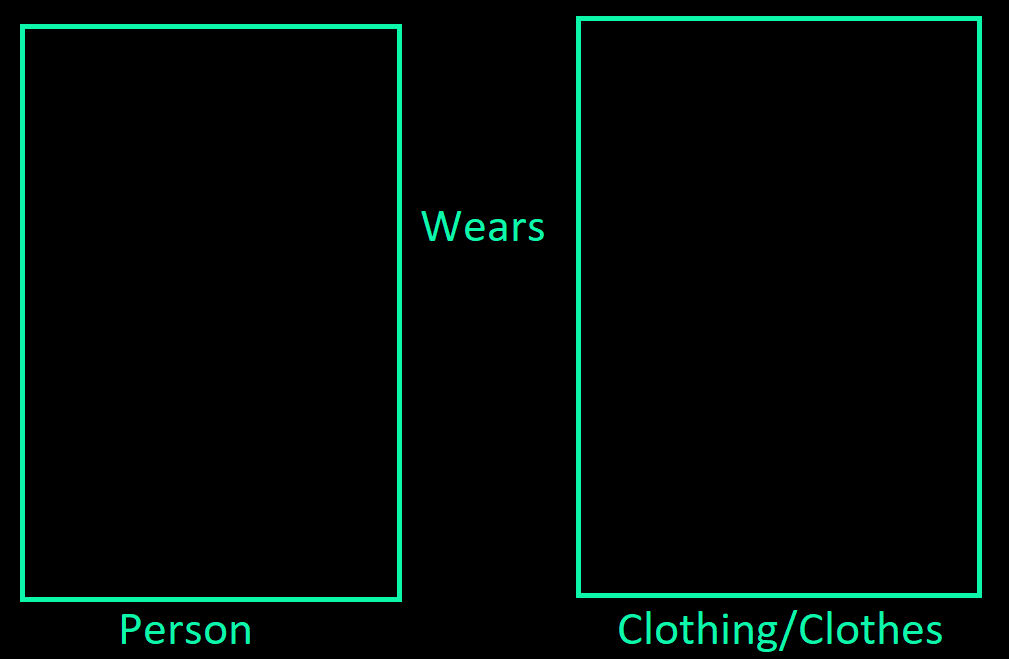 What if Person wears Clothing Blank Meme Template