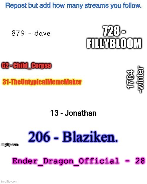 Ender_Dragon_Official - 28 | image tagged in too many tags | made w/ Imgflip meme maker