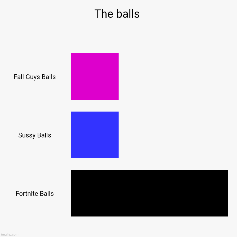 The balls | The balls | Fall Guys Balls, Sussy Balls, Fortnite Balls | image tagged in charts,bar charts | made w/ Imgflip chart maker