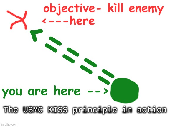 Marines keep it simple - KISS | objective- kill enemy
<---here; <====; you are here -->; The USMC KISS principle in action | image tagged in kiss,usmc,marines,simplicity,military,war | made w/ Imgflip meme maker