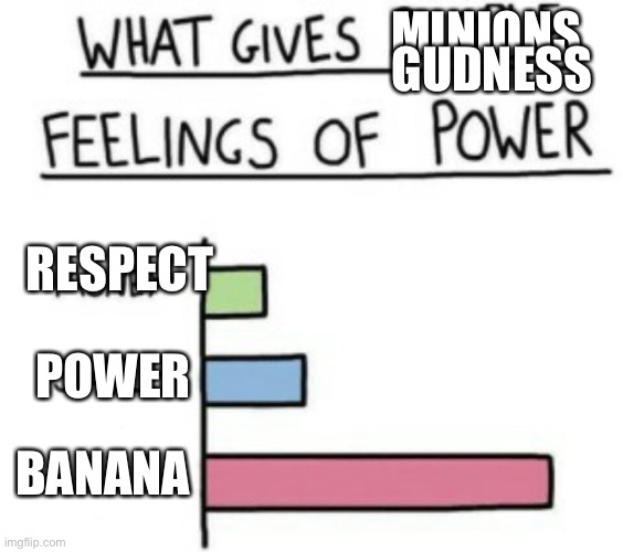 What Gives People Feelings of Power | GUDNESS; MINIONS; RESPECT; POWER; BANANA | image tagged in what gives people feelings of power,minions,banana,respect,power,respect power banana | made w/ Imgflip meme maker