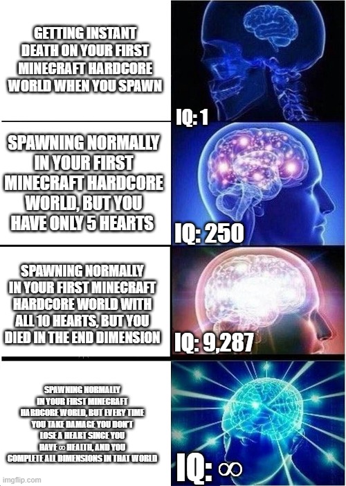 expanding! | GETTING INSTANT DEATH ON YOUR FIRST MINECRAFT HARDCORE WORLD WHEN YOU SPAWN; IQ: 1; SPAWNING NORMALLY IN YOUR FIRST MINECRAFT HARDCORE WORLD, BUT YOU HAVE ONLY 5 HEARTS; IQ: 250; SPAWNING NORMALLY IN YOUR FIRST MINECRAFT HARDCORE WORLD WITH ALL 10 HEARTS, BUT YOU DIED IN THE END DIMENSION; IQ: 9,287; SPAWNING NORMALLY IN YOUR FIRST MINECRAFT HARDCORE WORLD, BUT EVERY TIME YOU TAKE DAMAGE YOU DON'T LOSE A HEART SINCE YOU HAVE ∞ HEALTH, AND YOU COMPLETE ALL DIMENSIONS IN THAT WORLD; IQ: ∞ | image tagged in memes,expanding brain | made w/ Imgflip meme maker