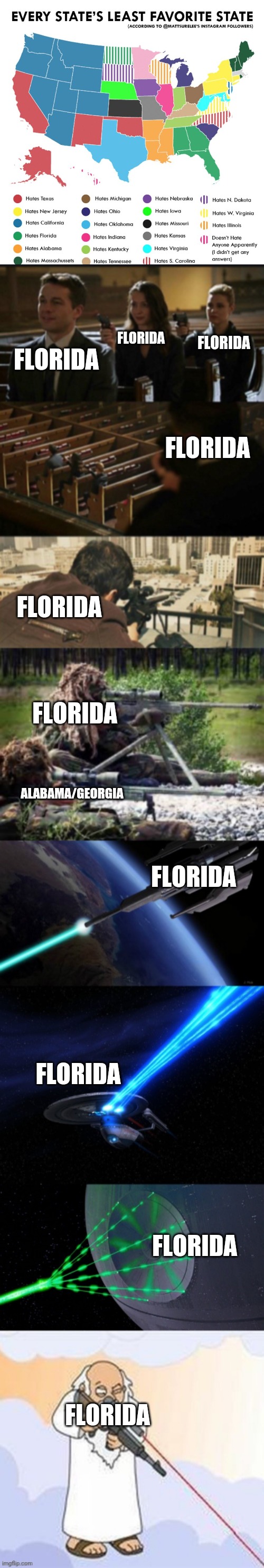 Oh, Florida |  FLORIDA; FLORIDA; FLORIDA; FLORIDA; FLORIDA; FLORIDA; ALABAMA/GEORGIA; FLORIDA; FLORIDA; FLORIDA; FLORIDA | image tagged in assassination chain with too many assassins | made w/ Imgflip meme maker
