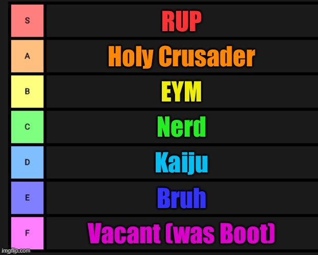 Tier List | RUP Holy Crusader EYM Nerd Kaiju Bruh Vacant (was Boot) | image tagged in tier list | made w/ Imgflip meme maker