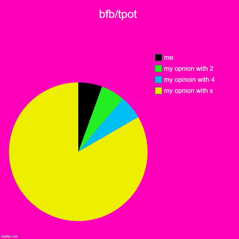 my bfb/tpot opinions | bfb/tpot | my opnion with x, my opinoin with 4, my opnion with 2, me: | image tagged in charts,pie charts,bfb | made w/ Imgflip chart maker