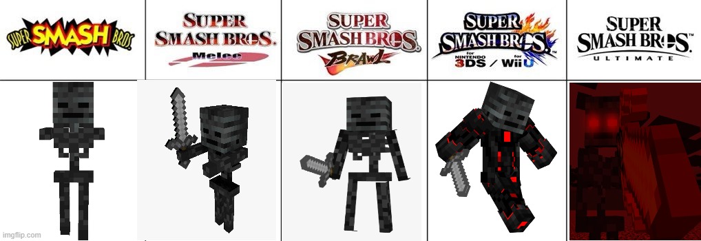 The wither skeleton if he was in smash | image tagged in smash bros renders,minecraft,wither skeleton | made w/ Imgflip meme maker