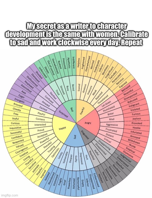 Secret is out | My secret as a writer to character development is the same with women. Calibrate to sad and work clockwise every day. Repeat | image tagged in writing,i see no god up here other than me | made w/ Imgflip meme maker