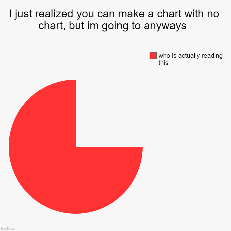 I just realized you can make a chart with no chart, but im going to anyways  | who is actually reading this | image tagged in charts,pie charts | made w/ Imgflip chart maker