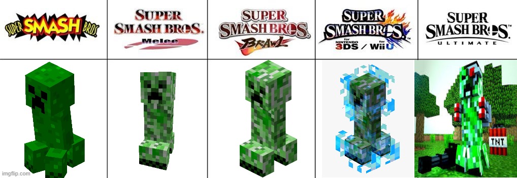 if the creeper was added into smash | image tagged in smash bros renders | made w/ Imgflip meme maker