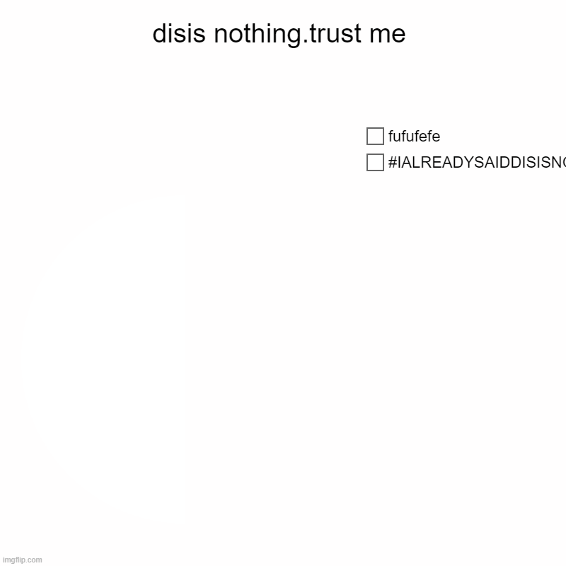 disis nothing | disis nothing.trust me | #IALREADYSAIDDISISNOTHING, fufufefe | image tagged in annoying,disturbing,nothing | made w/ Imgflip chart maker