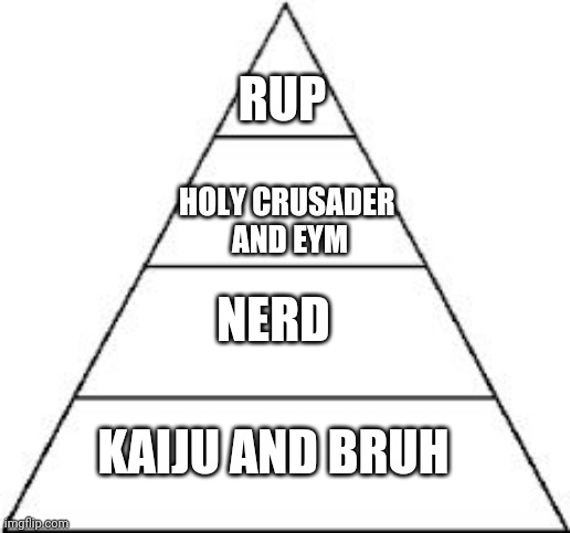 My opinion on the parties. | RUP; HOLY CRUSADER 
AND EYM; NERD; KAIJU AND BRUH | image tagged in four tier hierarchy | made w/ Imgflip meme maker