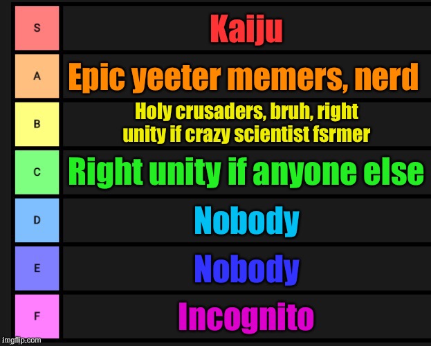 Tier List | Kaiju; Epic yeeter memers, nerd; Holy crusaders, bruh, right unity if crazy scientist fsrmer; Right unity if anyone else; Nobody; Nobody; Incognito | image tagged in tier list | made w/ Imgflip meme maker