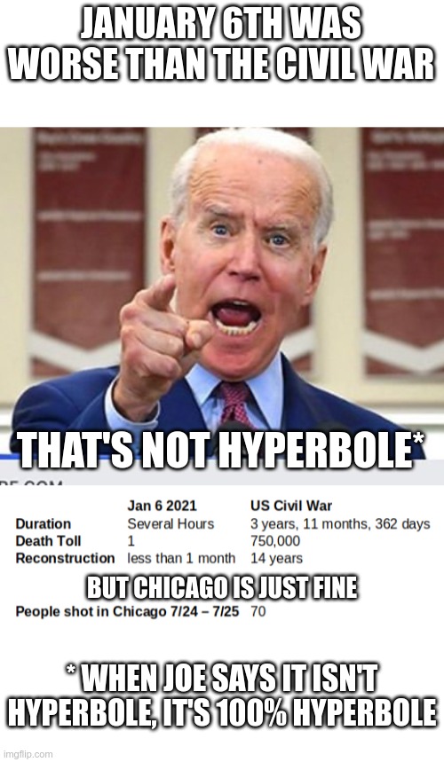 Someone buy Joe a dictionary | JANUARY 6TH WAS WORSE THAN THE CIVIL WAR; THAT'S NOT HYPERBOLE*; BUT CHICAGO IS JUST FINE; * WHEN JOE SAYS IT ISN'T HYPERBOLE, IT'S 100% HYPERBOLE | image tagged in joe biden no malarkey | made w/ Imgflip meme maker