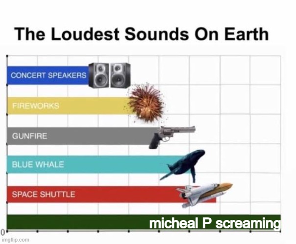 The Loudest Sounds on Earth | micheal P screaming | image tagged in the loudest sounds on earth,michealp | made w/ Imgflip meme maker