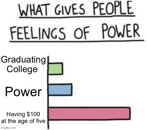 What gives people feelings of power but its custom | Graduating College; Power; Having $100 at the age of five | image tagged in what gives people feelings of power but its custom | made w/ Imgflip meme maker