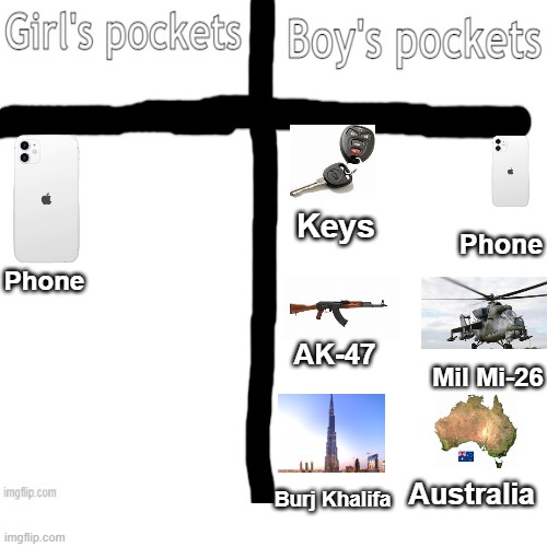 Girls pockets V.S. Boy's pockets |  Keys; Phone; Phone; AK-47; Mil Mi-26; Burj Khalifa; Australia | image tagged in boys vs girls,funny memes,memes | made w/ Imgflip meme maker