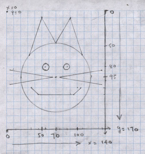 High Quality Cat drawing on graph paper #2 Blank Meme Template