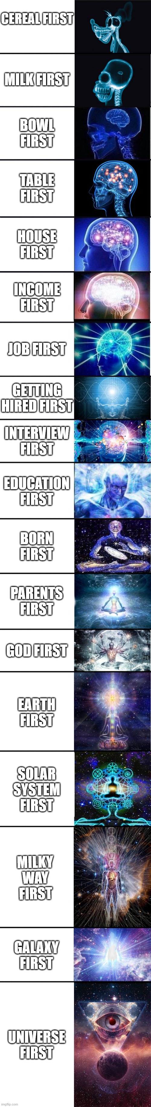 Cereal problem | CEREAL FIRST; MILK FIRST; BOWL FIRST; TABLE FIRST; HOUSE FIRST; INCOME FIRST; JOB FIRST; GETTING HIRED FIRST; INTERVIEW FIRST; EDUCATION FIRST; BORN FIRST; PARENTS FIRST; GOD FIRST; EARTH FIRST; SOLAR SYSTEM FIRST; MILKY WAY FIRST; GALAXY FIRST; UNIVERSE FIRST | image tagged in expanding brain 9001 | made w/ Imgflip meme maker