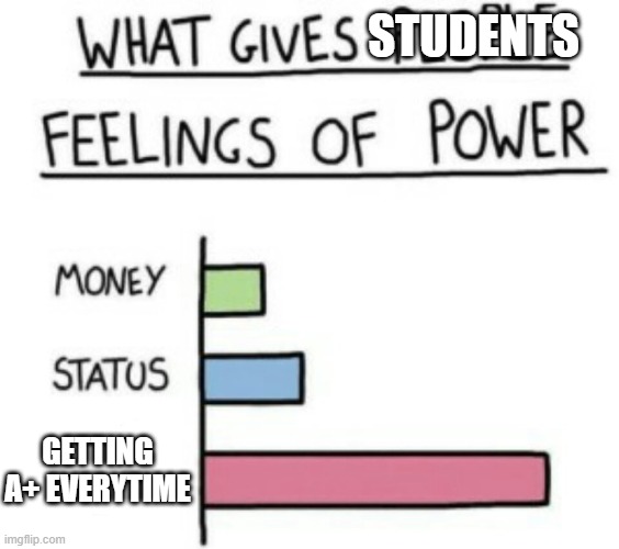 What Gives People Feelings of Power | STUDENTS; GETTING A+ EVERYTIME | image tagged in what gives people feelings of power | made w/ Imgflip meme maker
