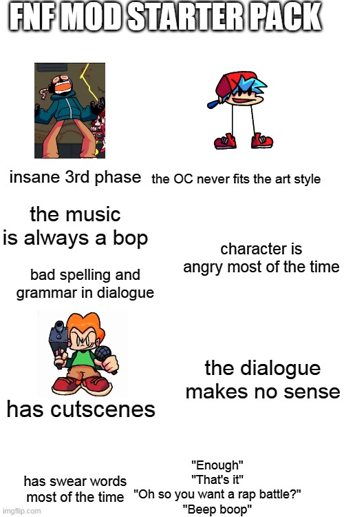Friday Night Funkin' mod Starterpack | FNF MOD STARTER PACK; the OC never fits the art style; insane 3rd phase; the music is always a bop; character is angry most of the time; bad spelling and grammar in dialogue; the dialogue makes no sense; has cutscenes; "Enough"
"That's it"
"Oh so you want a rap battle?"
"Beep boop"; has swear words most of the time | image tagged in blank white template | made w/ Imgflip meme maker