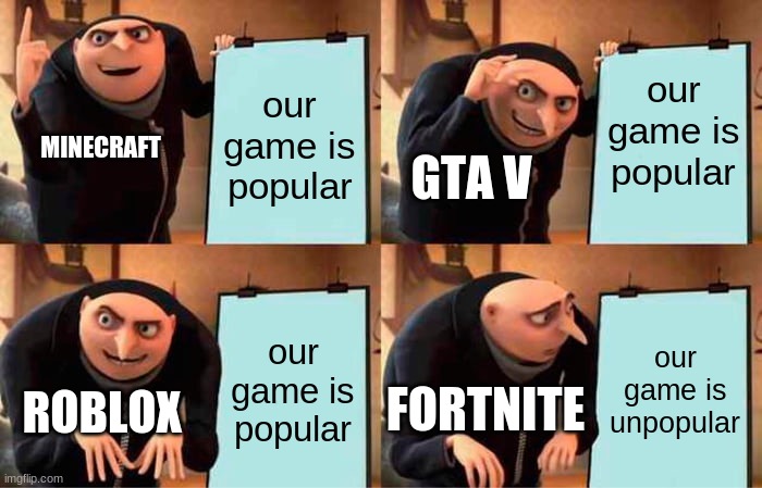 fortnite why u bad | our game is popular; our game is popular; MINECRAFT; GTA V; our game is popular; our game is unpopular; FORTNITE; ROBLOX | image tagged in memes,gru's plan | made w/ Imgflip meme maker