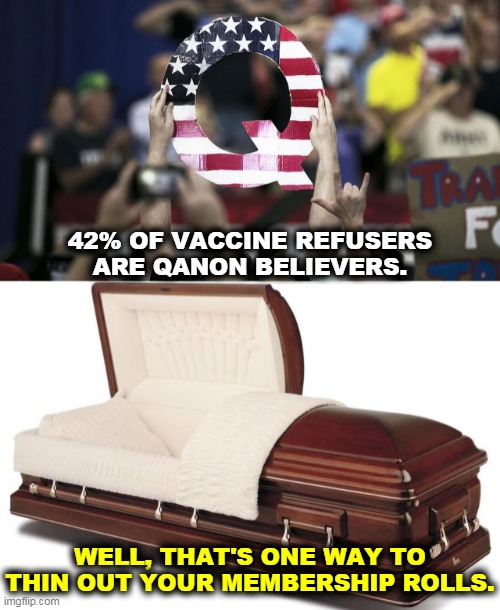 There will be a lot fewer QAnon fools this time next year. | 42% OF VACCINE REFUSERS ARE QANON BELIEVERS. WELL, THAT'S ONE WAY TO THIN OUT YOUR MEMBERSHIP ROLLS. | image tagged in anti vax,qanon,fools,dead | made w/ Imgflip meme maker