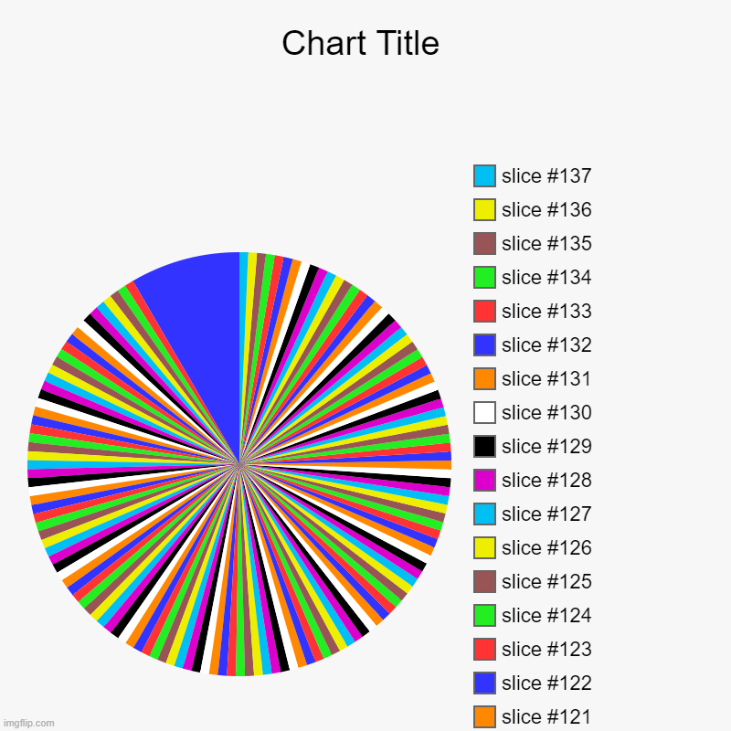 yes | image tagged in charts,pie charts | made w/ Imgflip chart maker