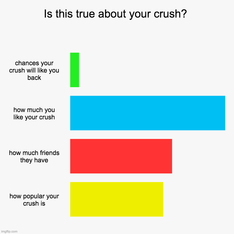 Is this true about your crush if it is follow | Is this true about your crush? | chances your crush will like you back, how much you like your crush, how much friends they have, how popula | image tagged in charts,bar charts | made w/ Imgflip chart maker