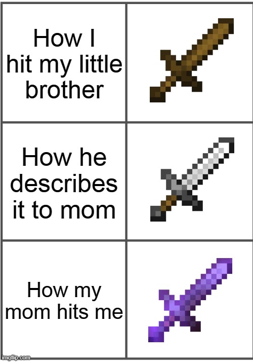 Blank Comic Panel 2x3 | How I hit my little brother; How he describes it to mom; How my mom hits me | image tagged in blank comic panel 2x3 | made w/ Imgflip meme maker