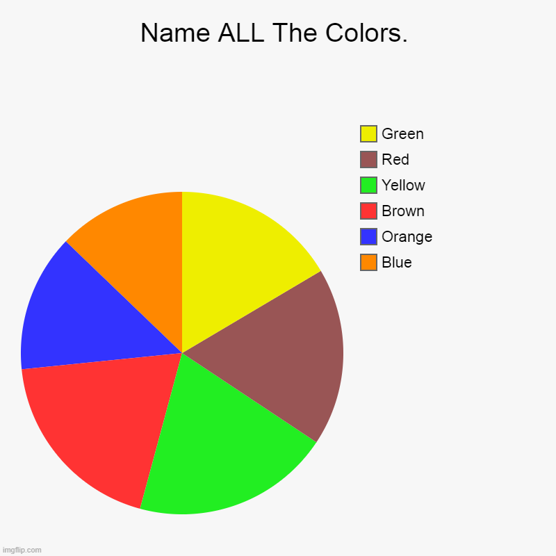Name All the Colors | Name ALL The Colors. | Blue, Orange, Brown, Yellow, Red, Green | image tagged in charts,pie charts | made w/ Imgflip chart maker