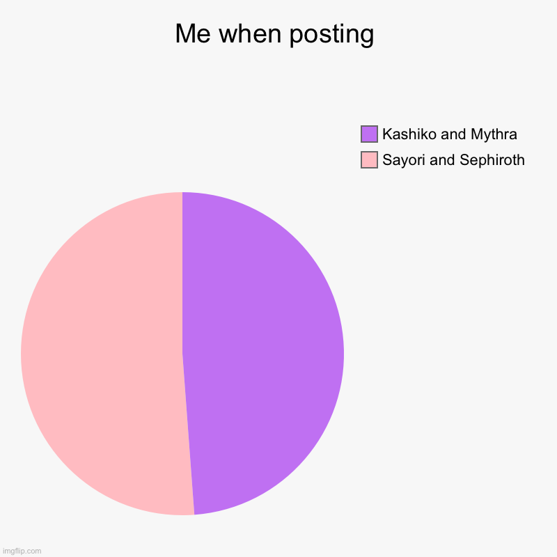 Mood | Me when posting | Sayori and Sephiroth, Kashiko and Mythra | image tagged in charts,pie charts | made w/ Imgflip chart maker