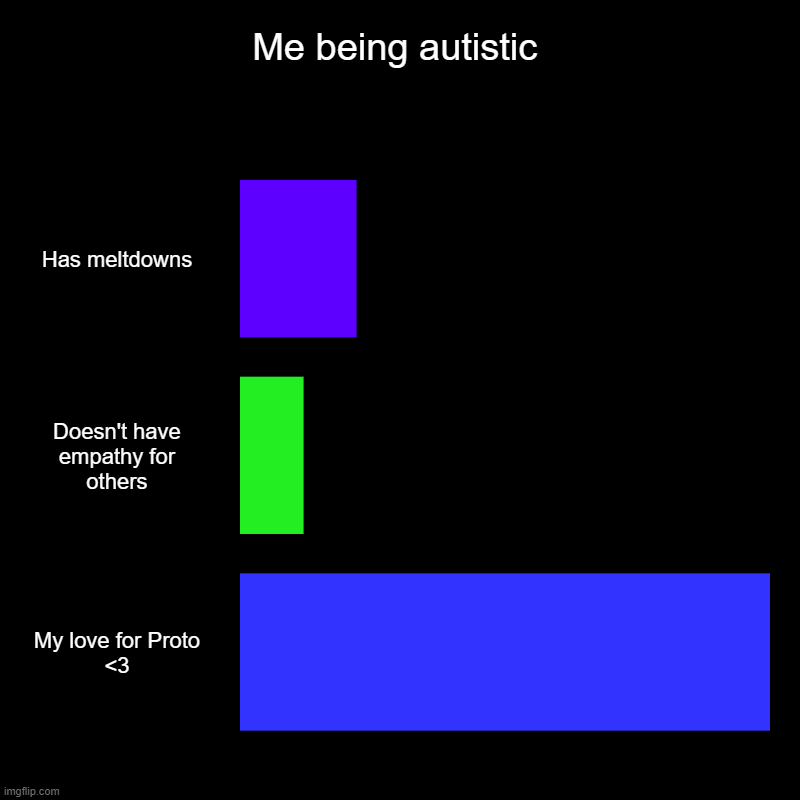 WACK | Me being autistic | Has meltdowns, Doesn't have empathy for others, My love for Proto <3 | image tagged in charts,bar charts | made w/ Imgflip chart maker