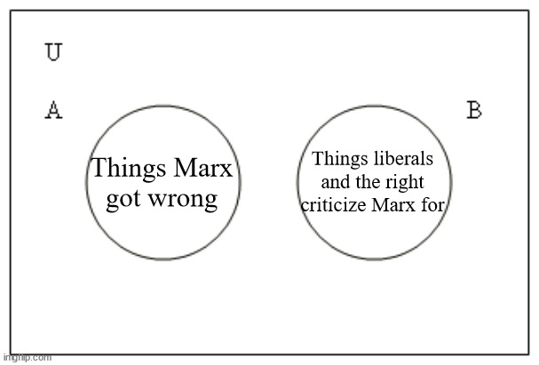 the truth |  Things liberals and the right criticize Marx for; Things Marx
got wrong | made w/ Imgflip meme maker