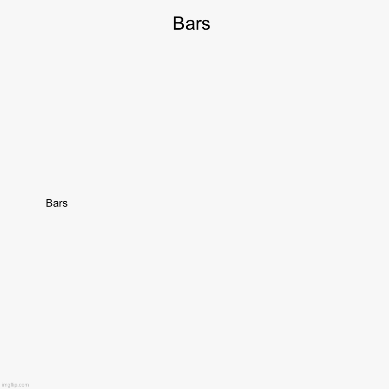 Uwu | Bars | Bars | image tagged in charts,bar charts | made w/ Imgflip chart maker
