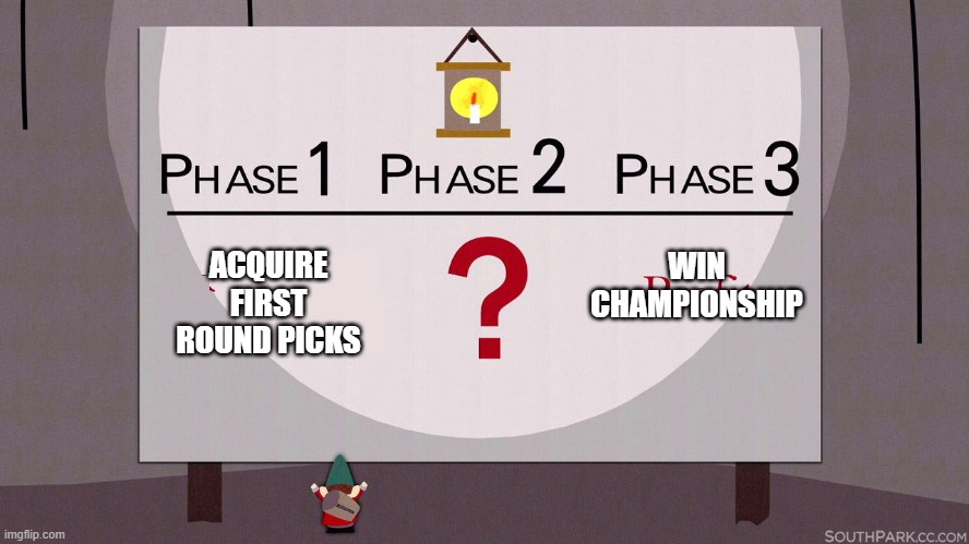 South Park Underpants Gnomes | WIN CHAMPIONSHIP; ACQUIRE FIRST ROUND PICKS | image tagged in south park underpants gnomes | made w/ Imgflip meme maker