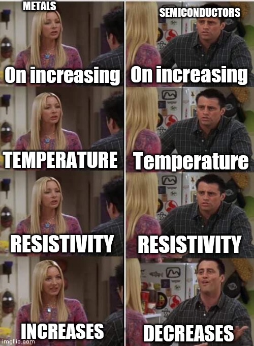 Physics | METALS; SEMICONDUCTORS; On increasing; On increasing; TEMPERATURE; Temperature; RESISTIVITY; RESISTIVITY; INCREASES; DECREASES | image tagged in phoebe joey | made w/ Imgflip meme maker