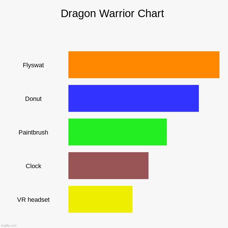Dragon Warrior Chart | Dragon Warrior Chart | Flyswat, Donut, Paintbrush, Clock, VR headset | image tagged in bar charts,object shows,kung fu panda | made w/ Imgflip chart maker